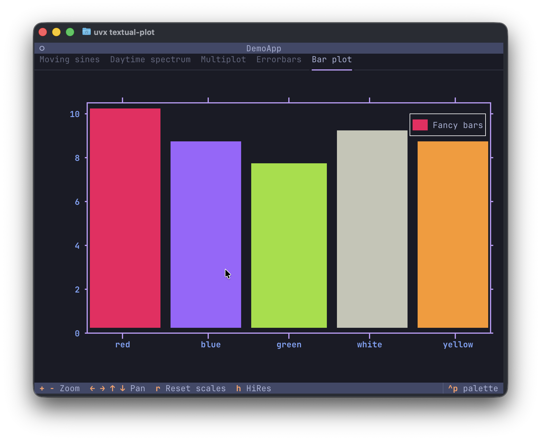 screenshot of bar plot