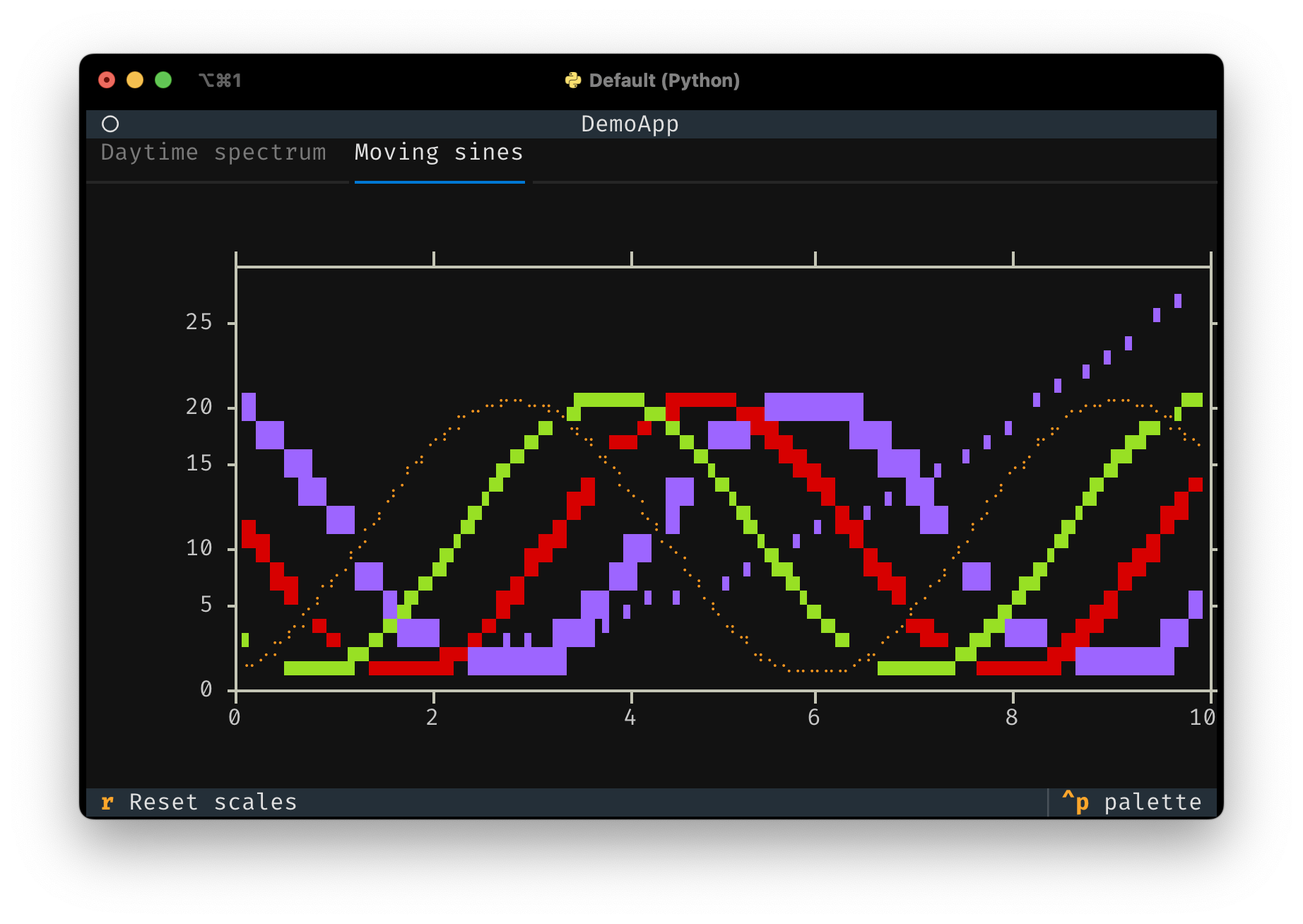 screenshot of moving sines