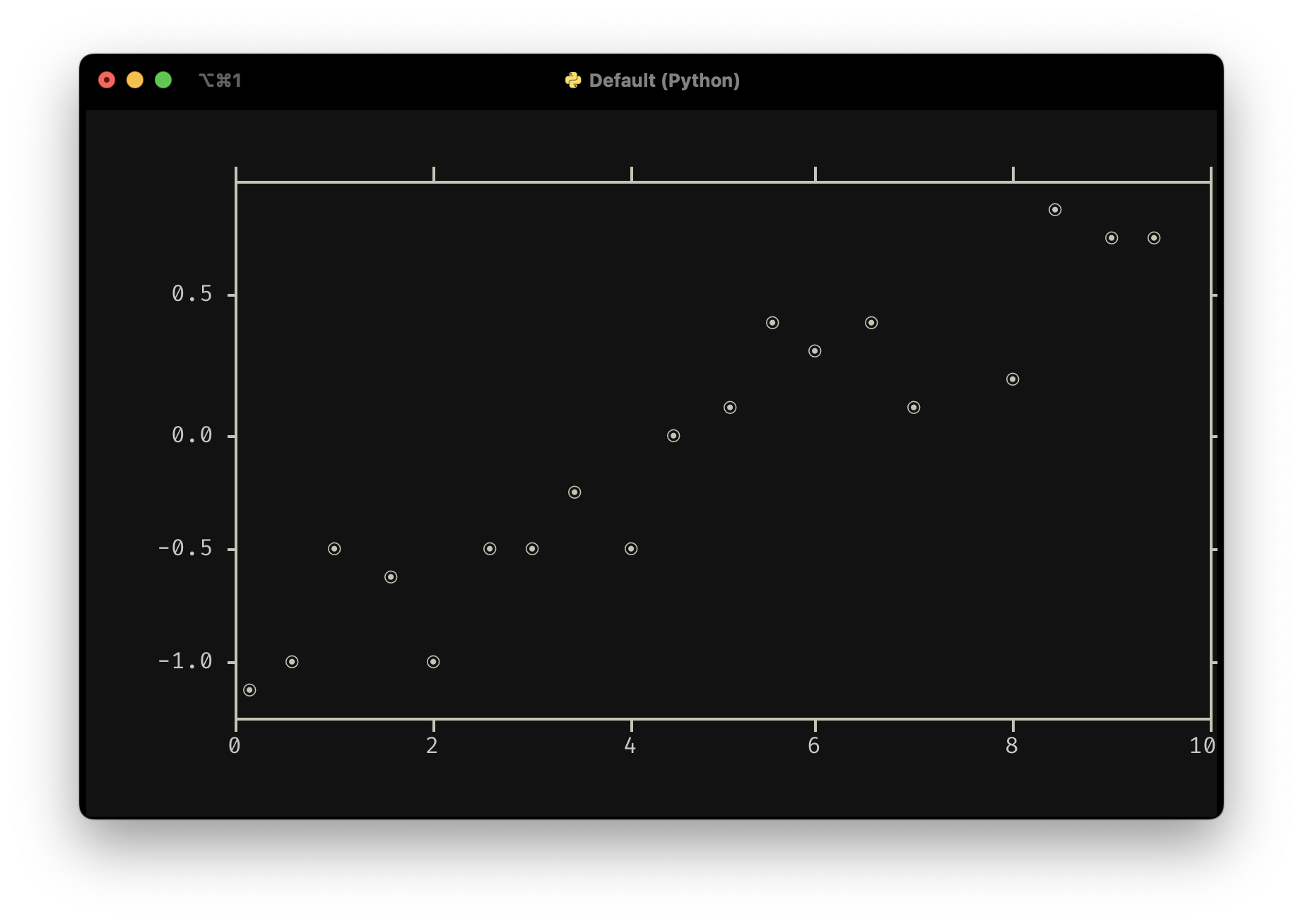 screenshot of scatter plot