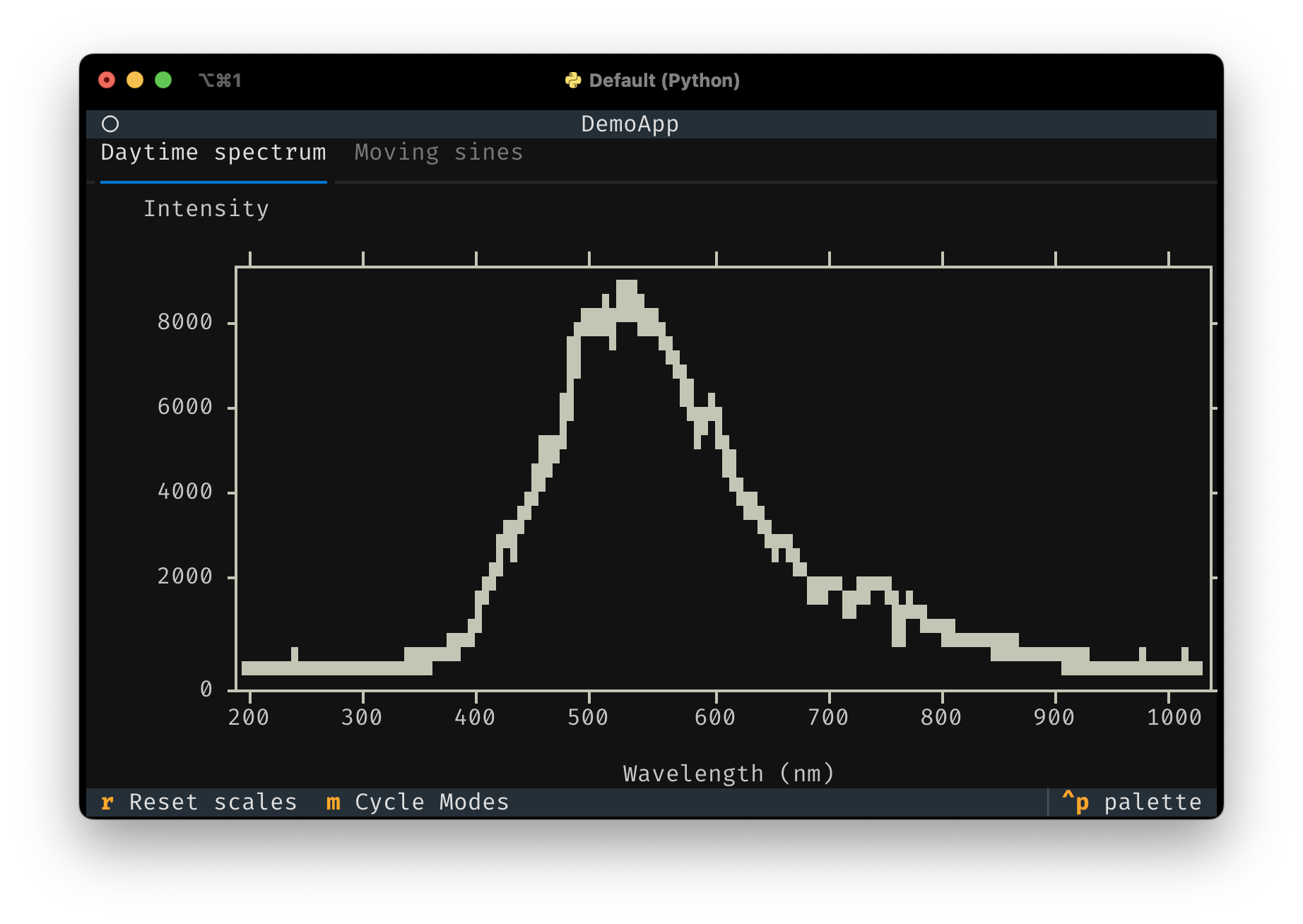 screenshot of day-time spectrum